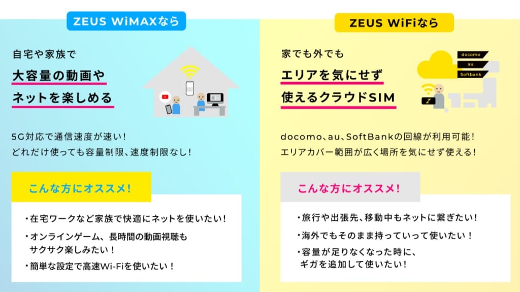 ZEUS WiMAX　WiFiセット概要